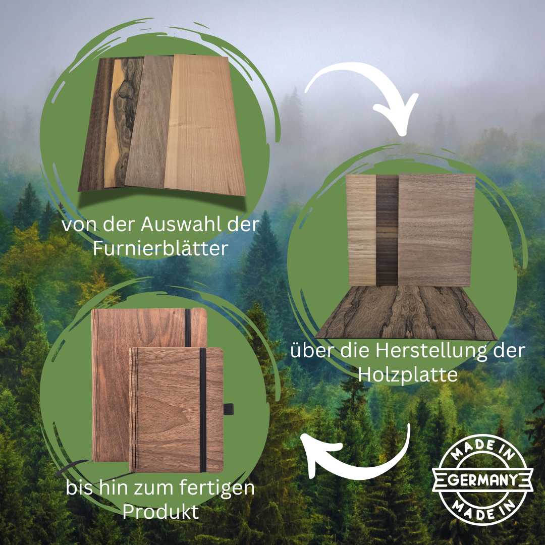 Verschiedene Holzarten, die Herstellung der Holzplatte sowie das fertige Notizbuch
